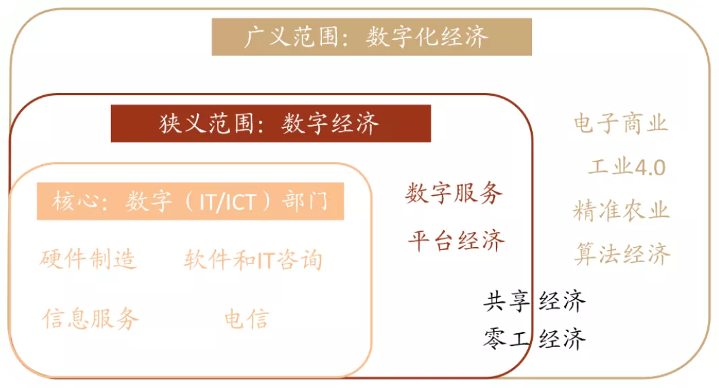 gdp都包含什么数据_近十年中国gdp数据图(2)