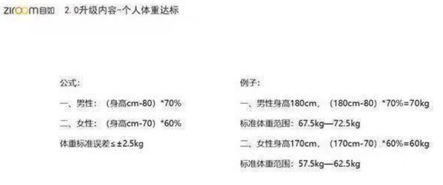 歧视胖子 网曝 自如员工晋升要考核体重 公司回应 天天新闻 甜甜新闻