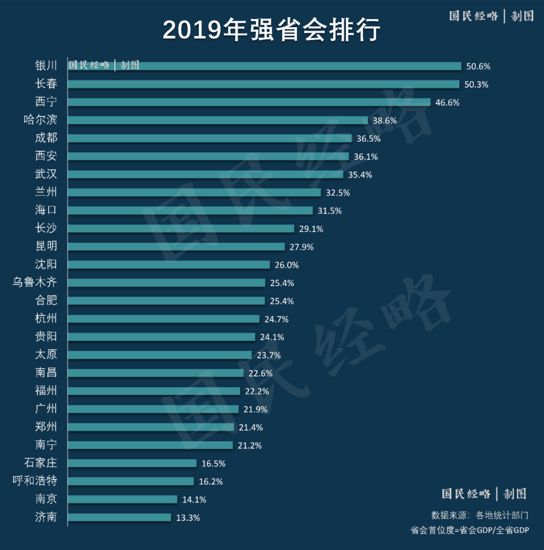 我国下一个万亿gdp的城市_中国11个城市GDP过万亿 谁是下一个(2)