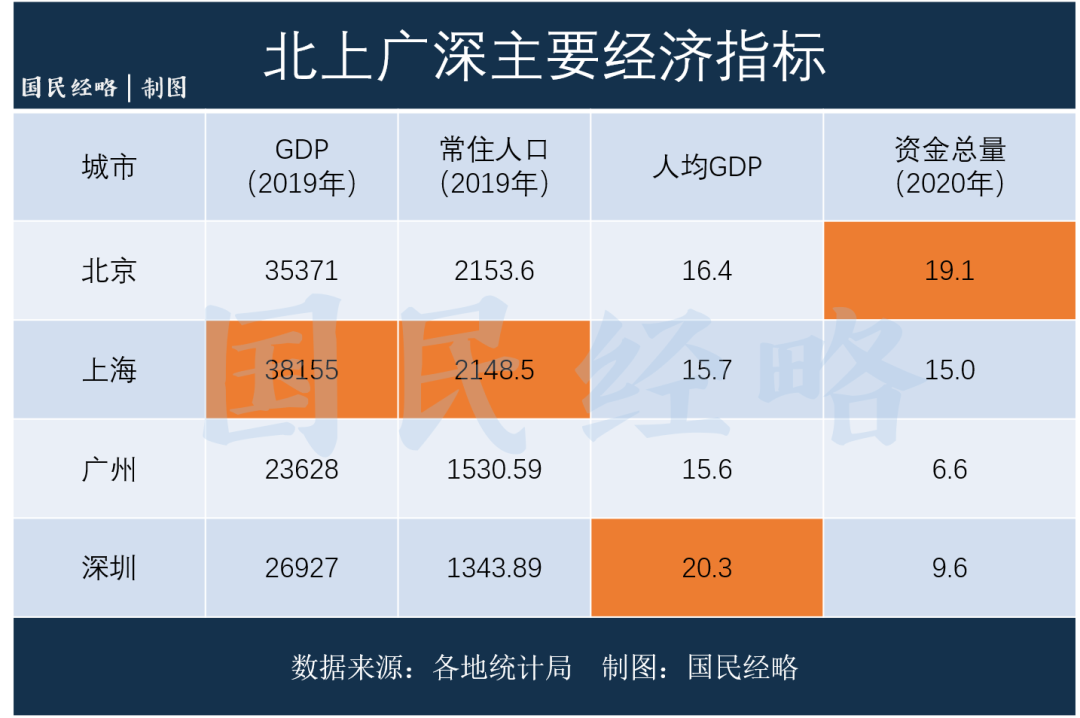 江苏需要几年GDP破11万亿_江苏gdp破10万亿图片