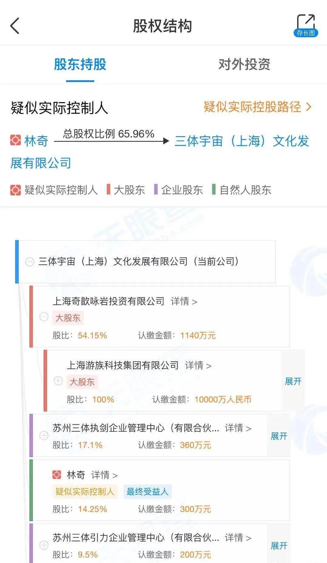 几个猜想:为何许某会给游族ceo林奇投毒?