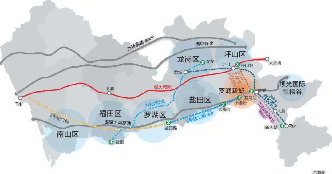 生物谷,还可通过南坪快速速达深圳中心区,未来可通过龙大城际(规划中