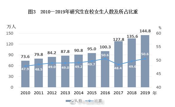 各国高等教育人口占比_中国高等教育人口比例