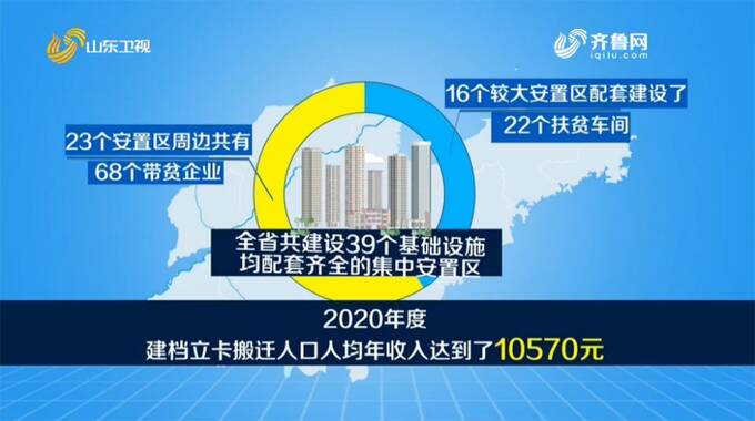建档立卡人均年收入_建档立卡图片(2)