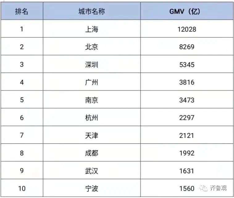 2020全国城市房价排名_2020,全国GDP首超百万亿!广东排名第一!厉害了(2)