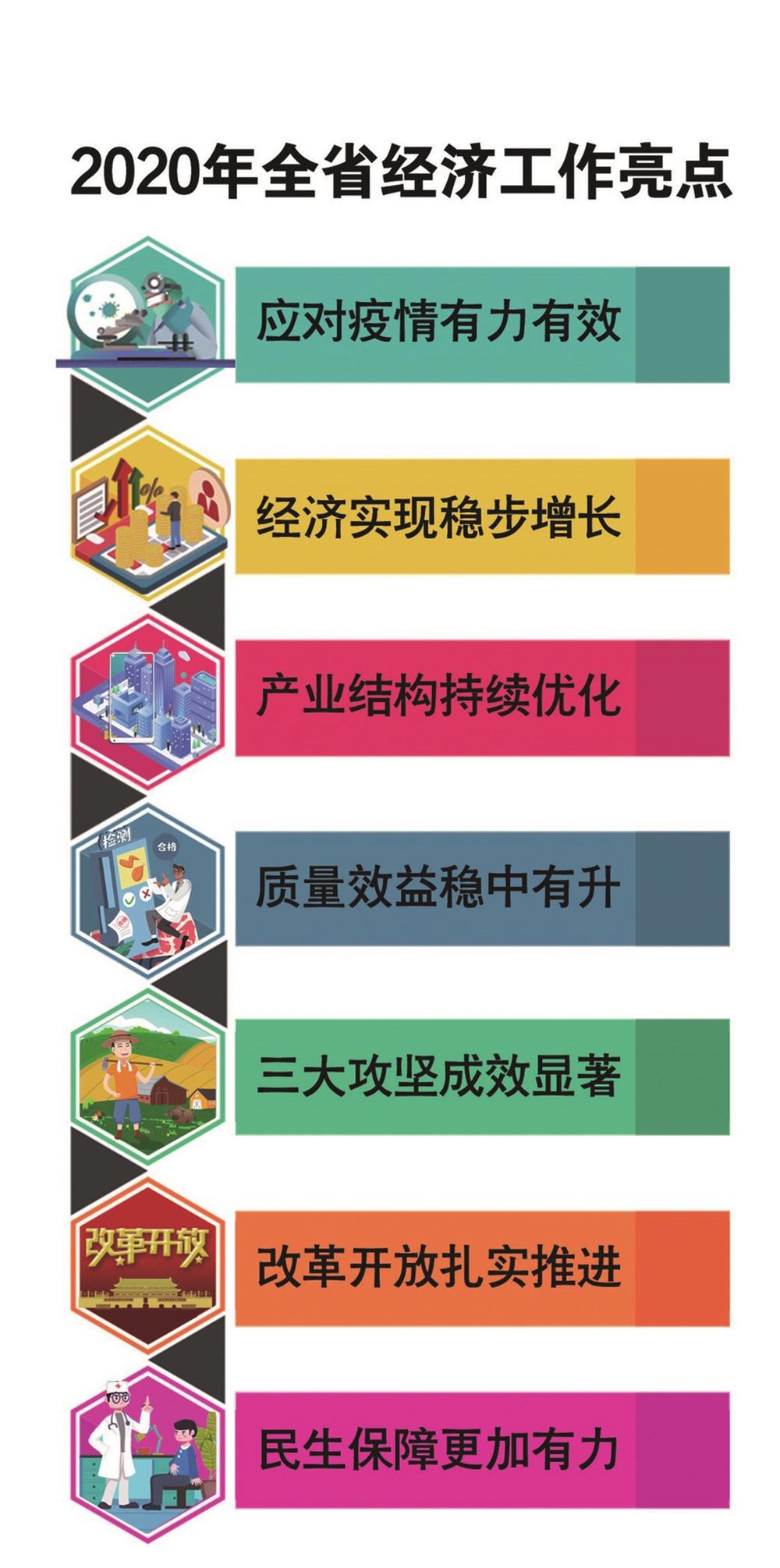 十三五关键词有哪些 凤凰网