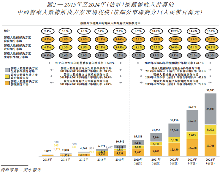 艾德一站通 医渡科技招股在即 又一个港股打新赚钱机会 凤凰网