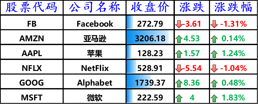 股訊變異病毒打壓美股特斯拉難逃魔咒入標首日跌逾6