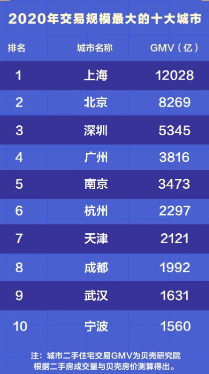 北京房价排名2020_2020年全国房价排行榜出炉!深圳蝉联榜首,比北京还贵(2)