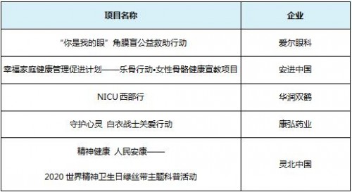 2020新浪医药年度总评榜正式揭晓！凤凰网宁波_凤凰网