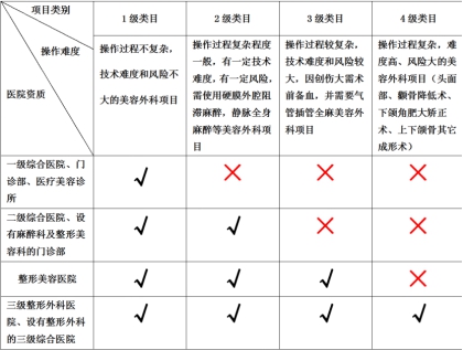 济南“性价比”好隆胸整形外科医院有哪些？费用是多少？