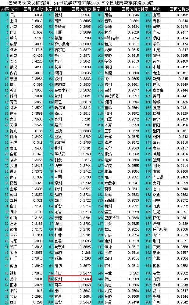 省政府排名_中国各省面积排名(3)