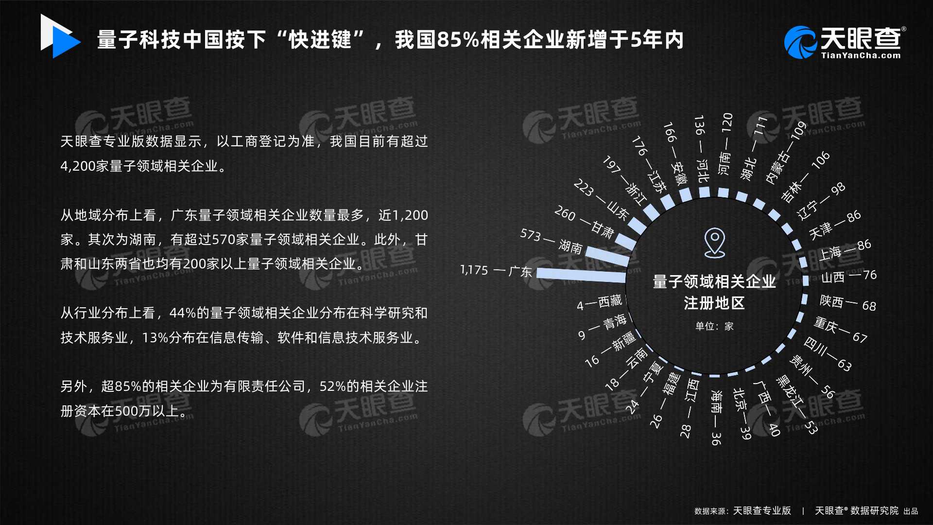 量子科技中国按下“快进键” 我国85%量子领域相关企业新增于5年内