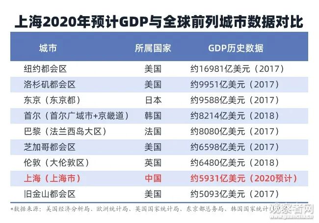 2021安徽gdp预测_2021年上半年,我国长三角地区GDP超过2万亿美元,接近德国了(2)