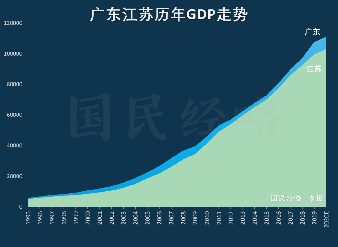 江苏需要几年GDP破11万亿_江苏gdp破10万亿图片