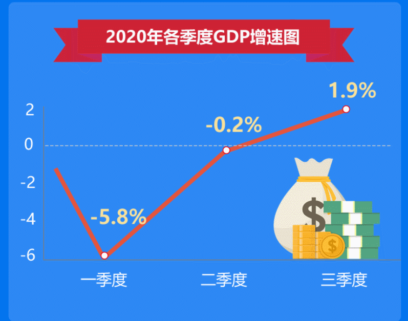 淄博2020年gdp_2020年淄博道路规划图(2)