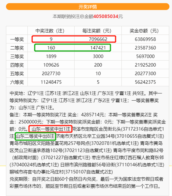 快三大小单双口诀图片