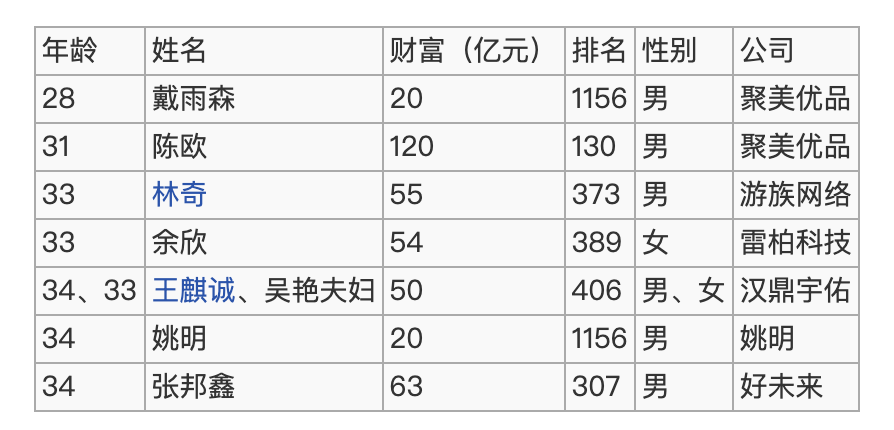 起底董事长疑遭投毒的游族：游戏业务问题不少，捆绑“三体”IP讲故事