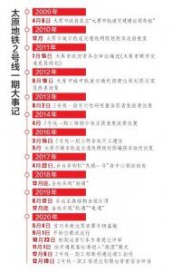 太原圆了地铁梦 