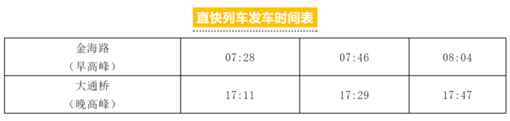 如何区分大小交路、直快列车？