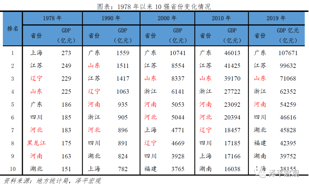 2020年哈尔滨gdp是多少_2020年哈尔滨啤酒图片(3)