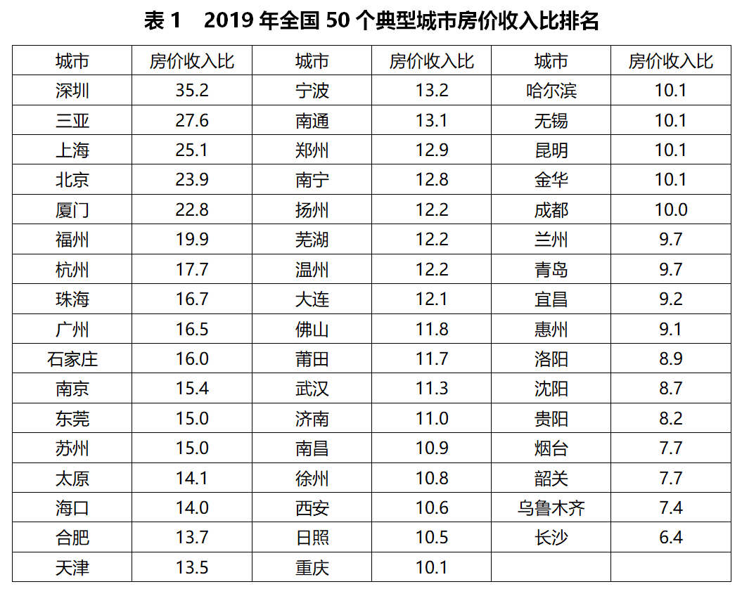 2019年人口统计什么时候出_古代人口数量统计图片(3)