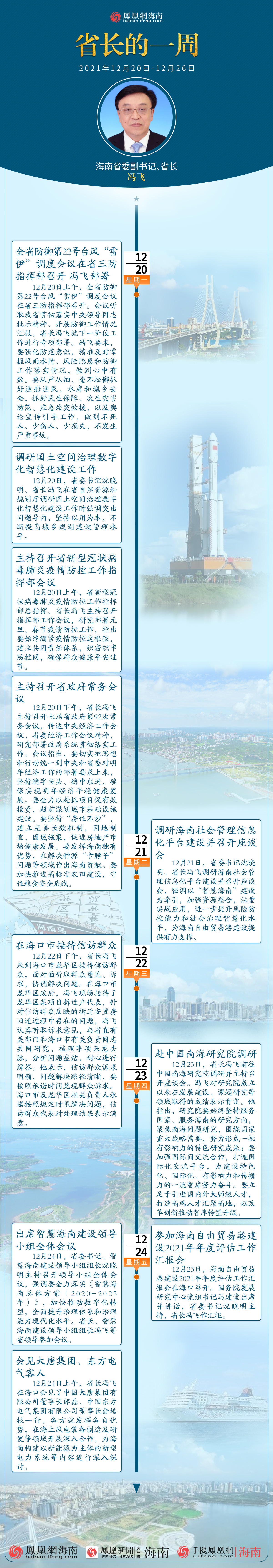 图解：三分钟速读丨海南省省长冯飞的一周（2021年12月20日至12月26日）