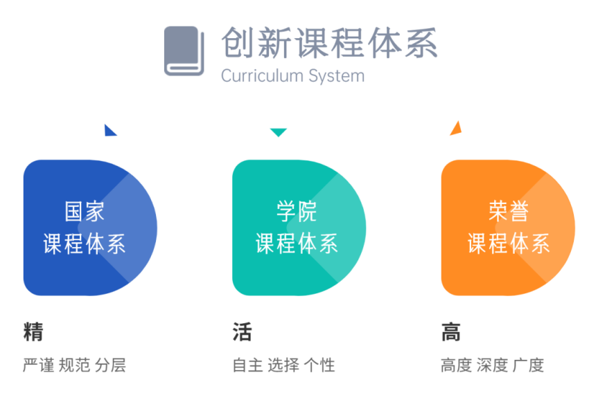 学领教育集团入驻青岛创新学校 打造高水平寄宿制初中