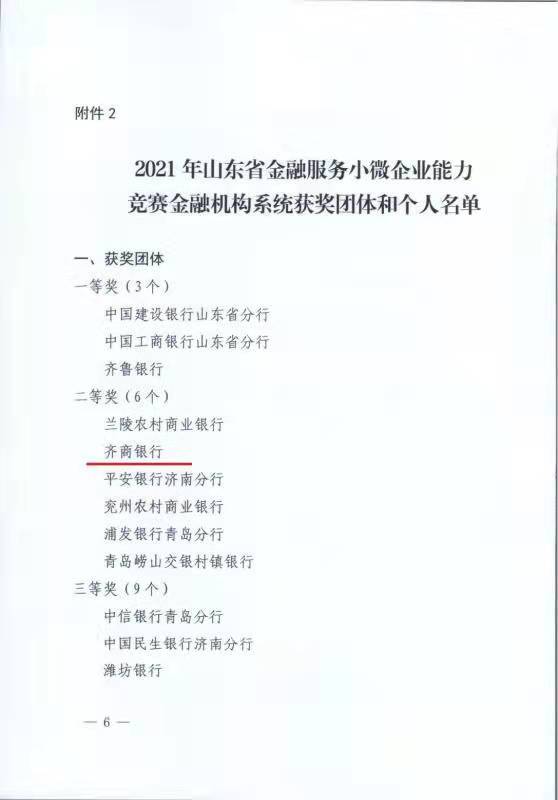 齐商银行小微金融工作获人民银行济南分行等多部门发文表彰