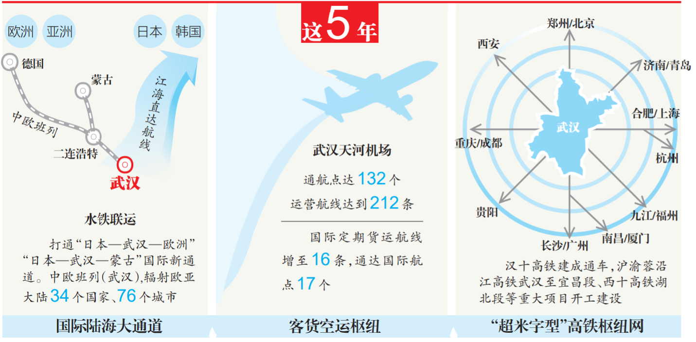 制图 马超