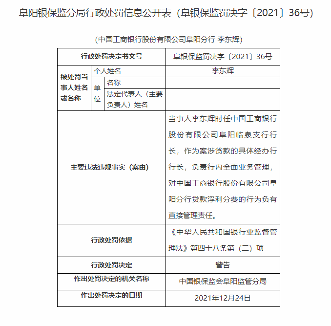 銀行財眼工商銀行阜陽分行被罰95萬元因信貸資金被挪用等多項違規行為