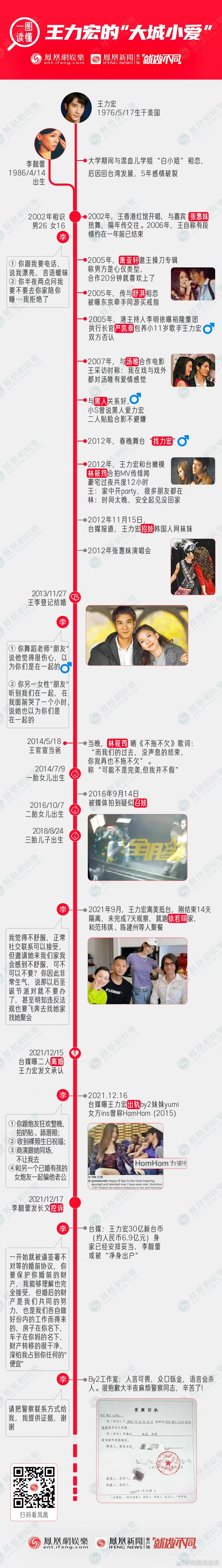 王力宏毫无招架之力 一文起底李靓蕾身世秘密 6park Com