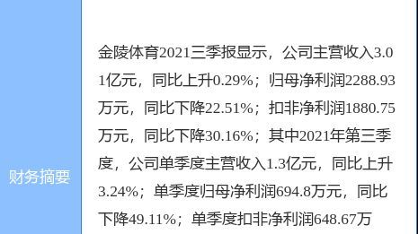金陵<em>体育</em>最新公告：获职工监事<em>徐</em>燕买入300股