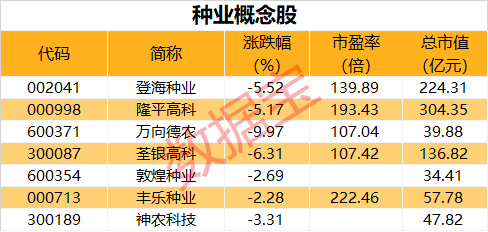 芯片股票名单 5BC45C575B7E34F5F3A89D2FC9F4883F85CEB628_size35_w488_h232.png