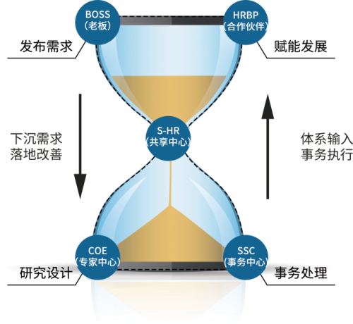 沙漏型社会结构图片