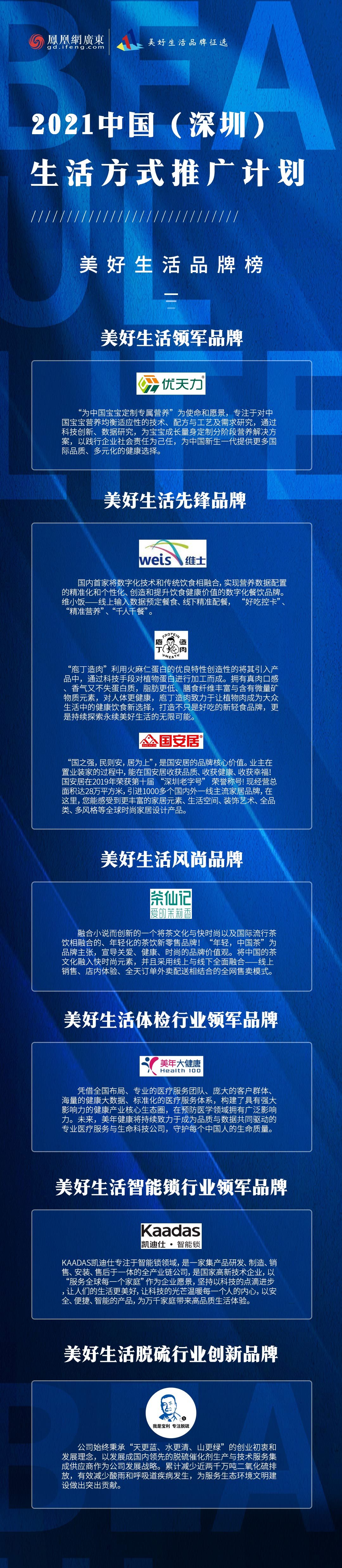 2021中国（深圳）美好生活品牌榜正式发布