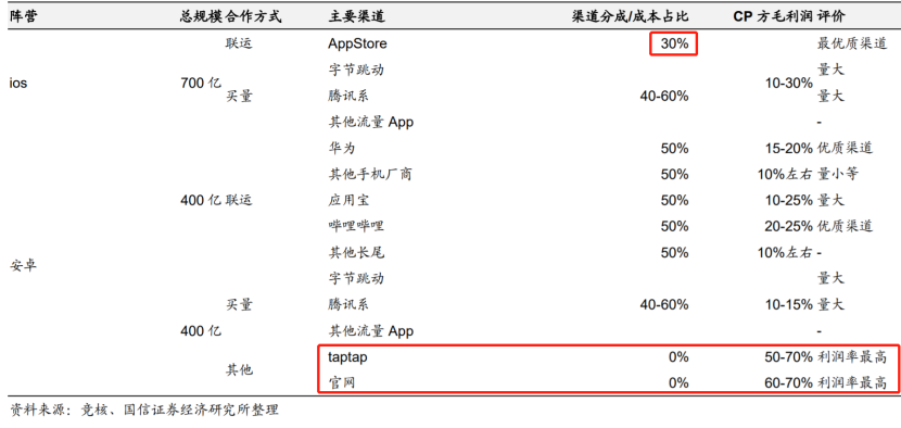 分成没谈拢继米哈游 莉莉丝后腾讯也要揭竿而起渠道的神话还能维持多久 凤凰网