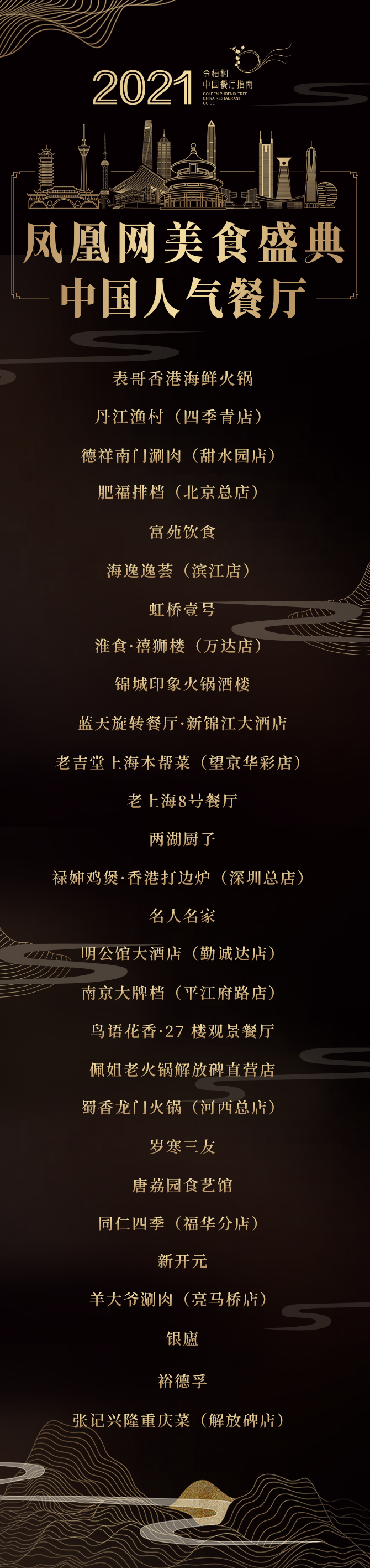 △人气餐厅完整名单