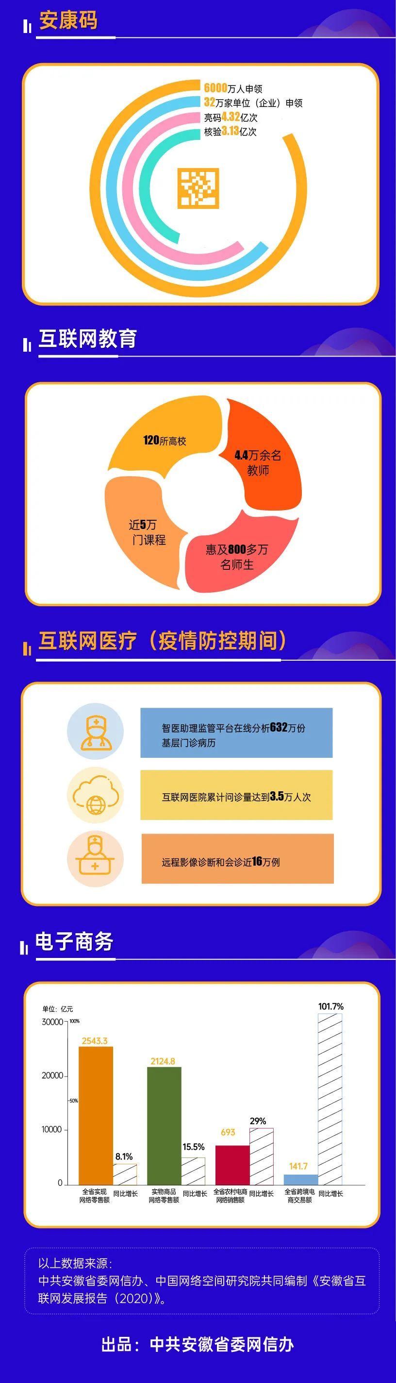安徽网民有多少？一组关键词带你读懂！