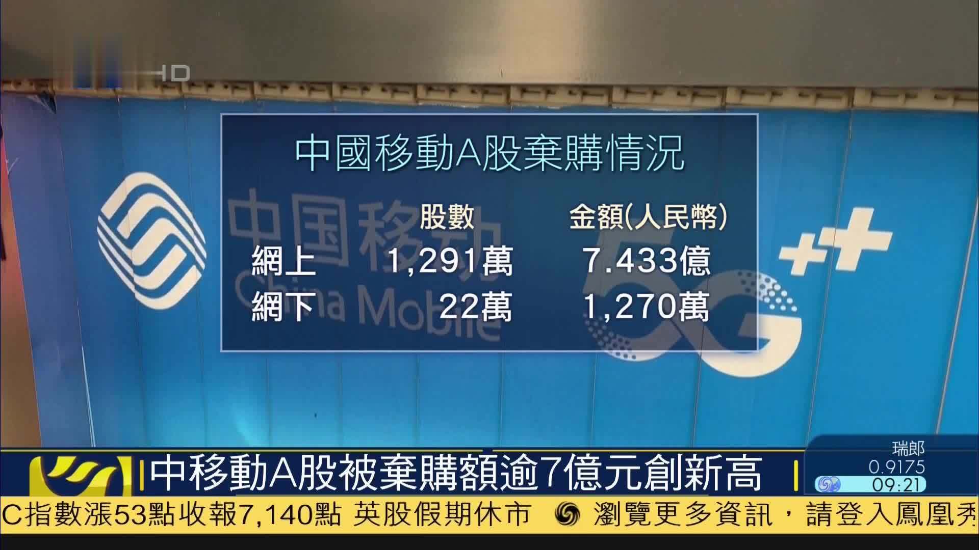 中国移动A股被弃购额逾7亿元创新高