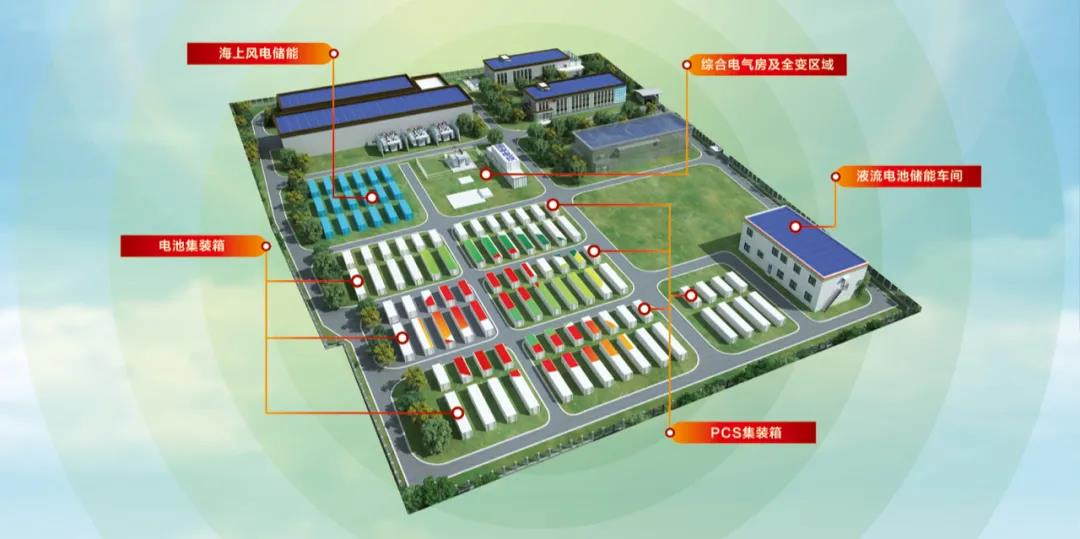 国家电投海阳储能首批示范项目并网试运行