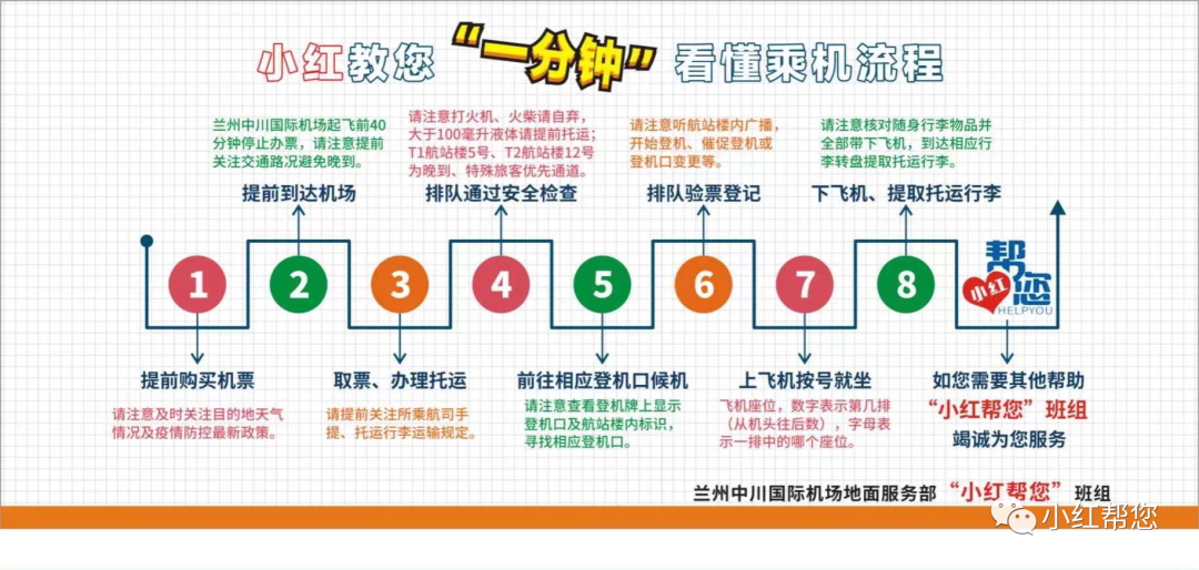 机场服务指南