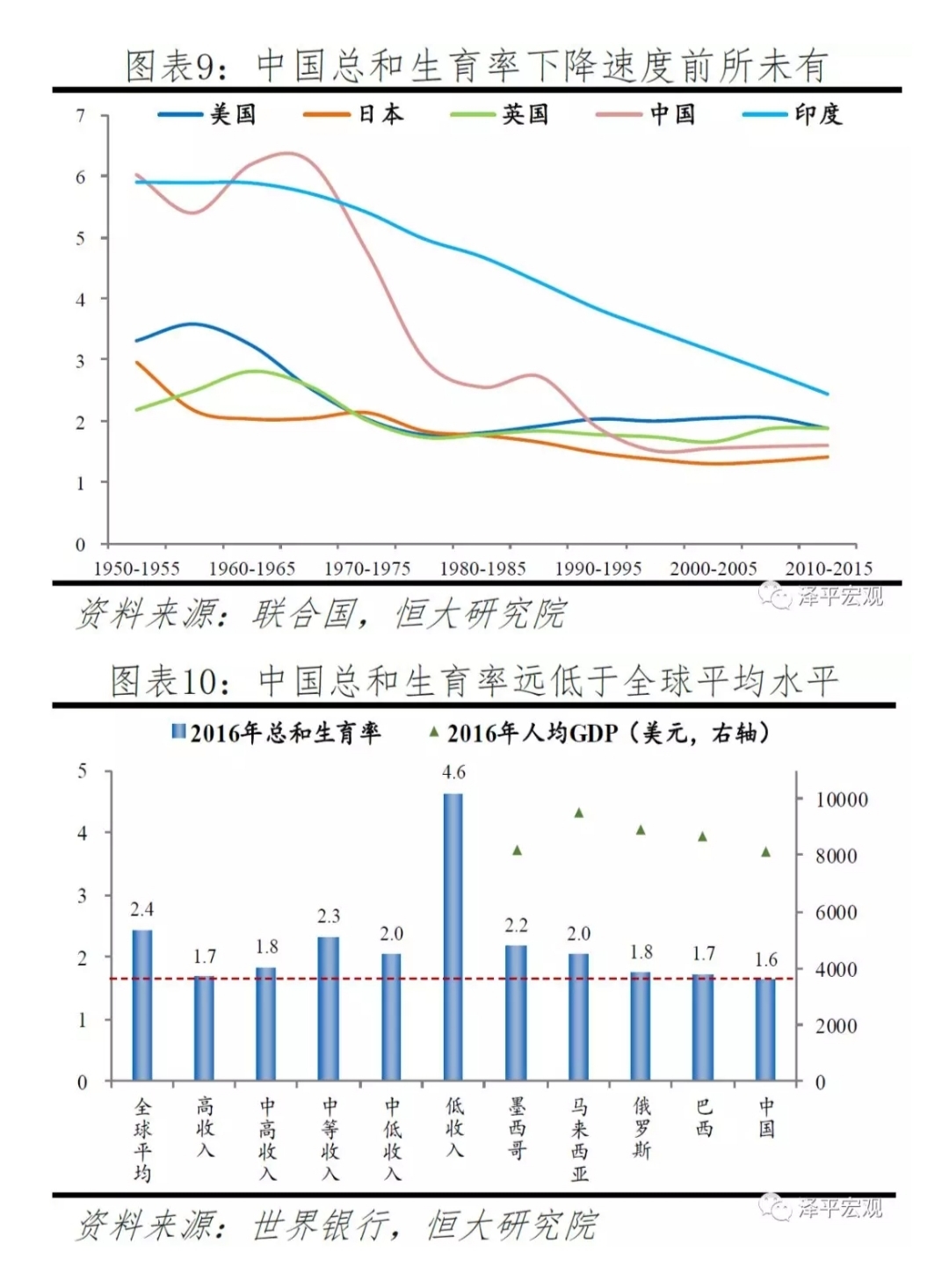 中国总和生育率变化图图片