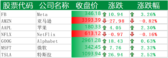 美国主要科技巨头
