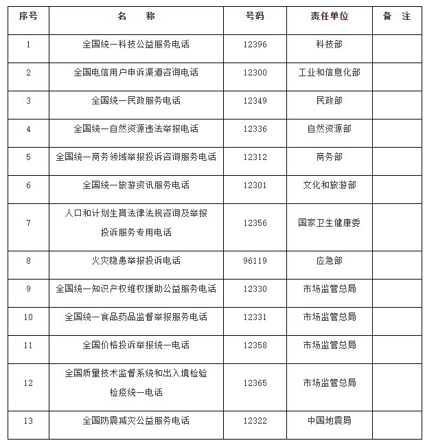 国办发文推进各地政务服务便民热线归并：统一为“12345”