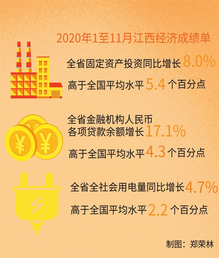 江西gdp2020总值_2021年前三季度江西陕西河南湖北北京重庆GDP出炉