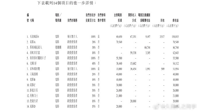 《猎狐行动》撤档的背后,是一场真实的金融骗局