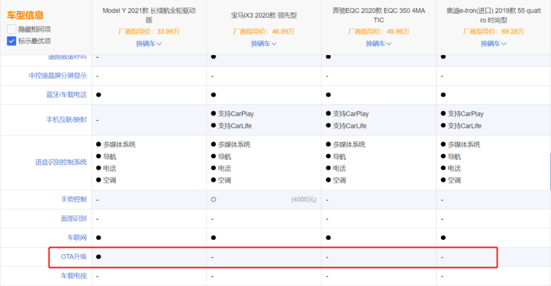 国产Model Y与BBA旗下电动车车型性能对比，截图自汽车之家