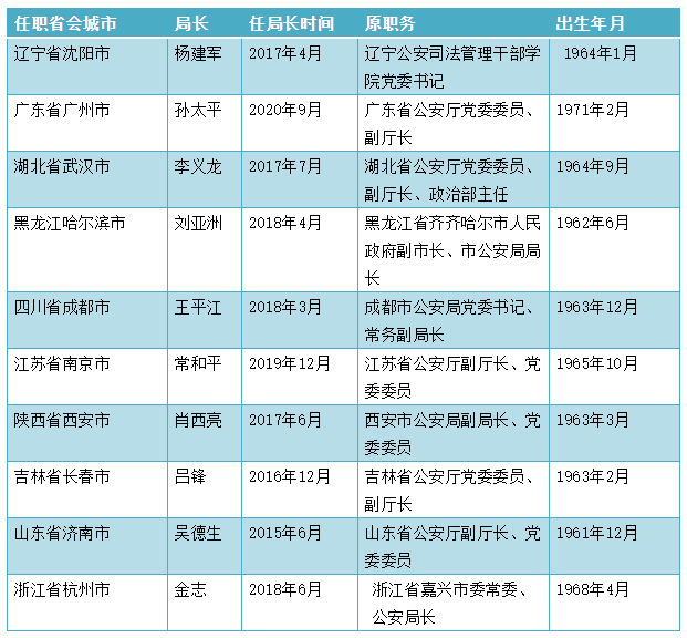 政法委书记是什么级别图片