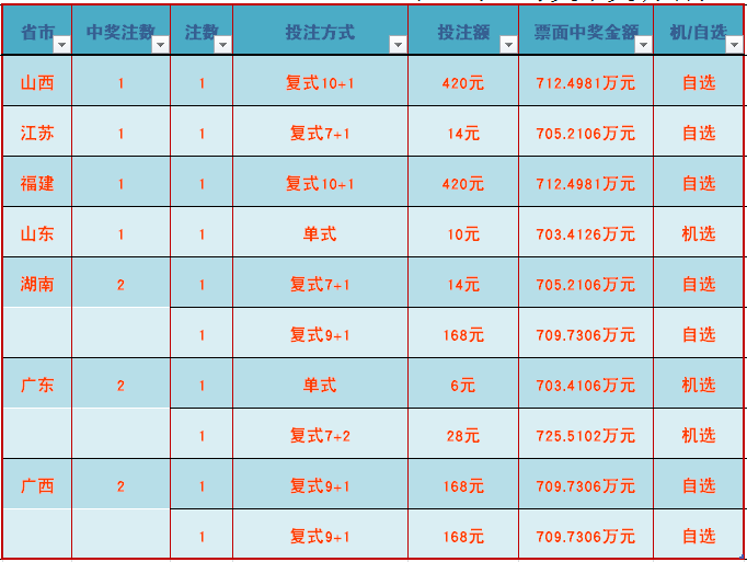 双色球奖金对照表图片